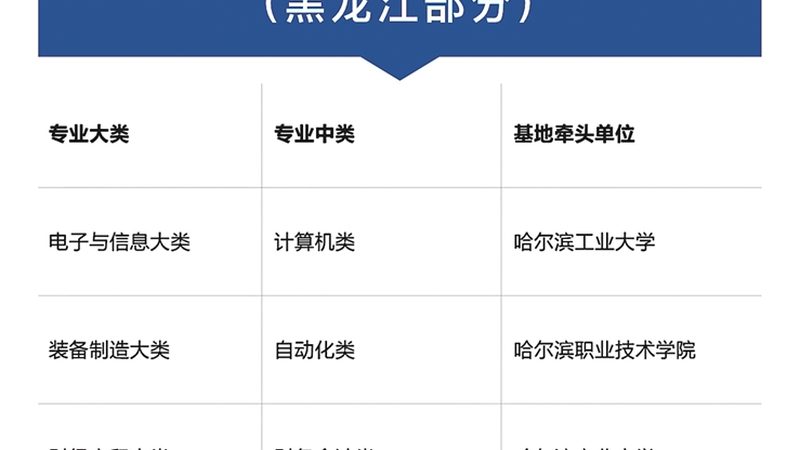 上海中层管理培训课程：提升管理能力的关键要素